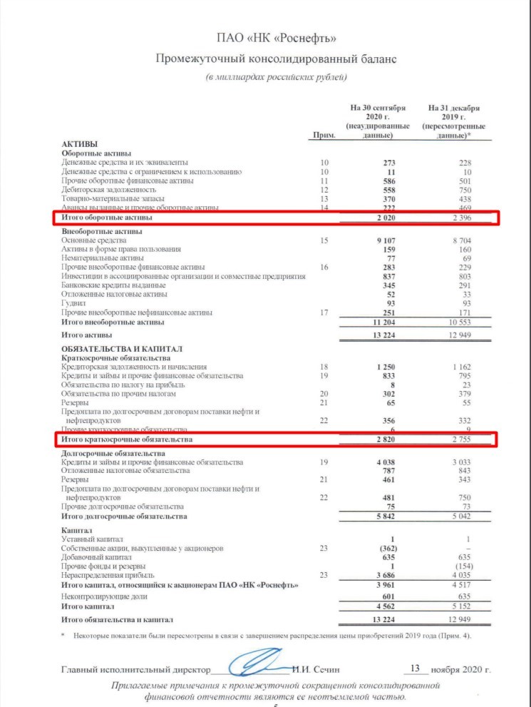 Рис. 3. Значения оборотного капитала по МСФО. Источник: Сайт ПАО «НК «Роснефть»