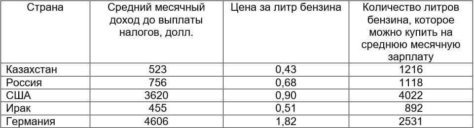 Нормативное сопротивление. RS для арматуры а300. RS арматуры вр500. Расчетное сопротивление арматуры сжатию таблица. Расчетное сопротивление арматуры а400 растяжению.