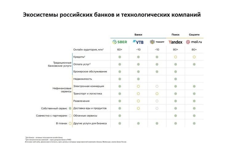 Экосистемные ограничения ЦБ: против «Сбера» или против его конкурентов?