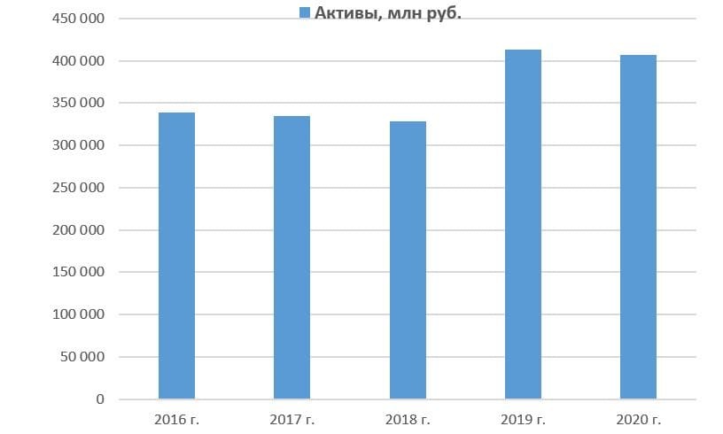 Тарифы на 2024 год ростовская область