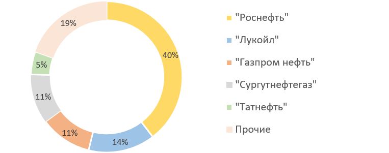 газпром и газпромнефть в чем отличие акции. Смотреть фото газпром и газпромнефть в чем отличие акции. Смотреть картинку газпром и газпромнефть в чем отличие акции. Картинка про газпром и газпромнефть в чем отличие акции. Фото газпром и газпромнефть в чем отличие акции