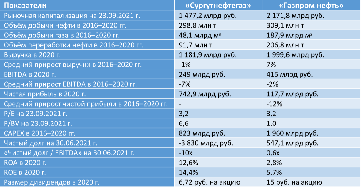 газпром и газпромнефть в чем отличие акции. Смотреть фото газпром и газпромнефть в чем отличие акции. Смотреть картинку газпром и газпромнефть в чем отличие акции. Картинка про газпром и газпромнефть в чем отличие акции. Фото газпром и газпромнефть в чем отличие акции