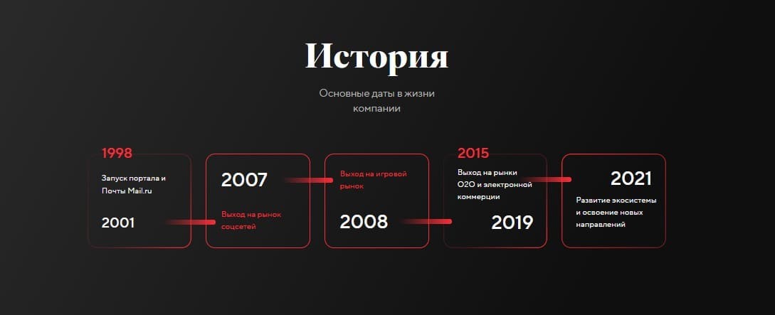Рис. 3. История компании Mail.ru Group. Источник: corp.mail.ru/ru