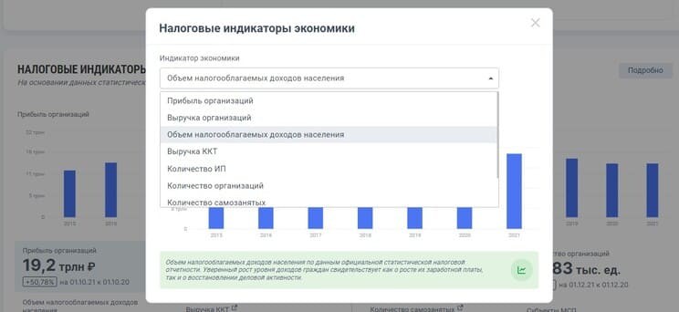Рис. 5. Аналитический портал ФНС России