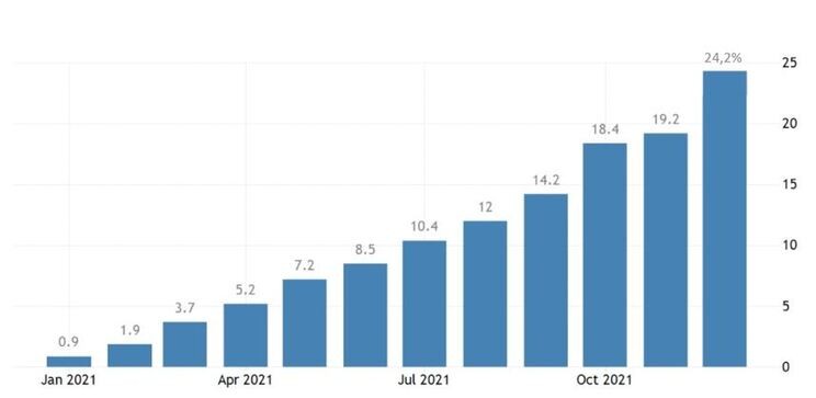 Рис. 8. Промышленная инфляция во Франции. Источник: ru.tradingeconomics.com