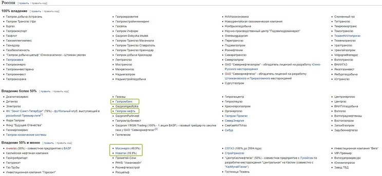Рис. 1. Структура части дочерних компаний «Газпрома» на территории России. Источник: https://ru.wikipedia.org