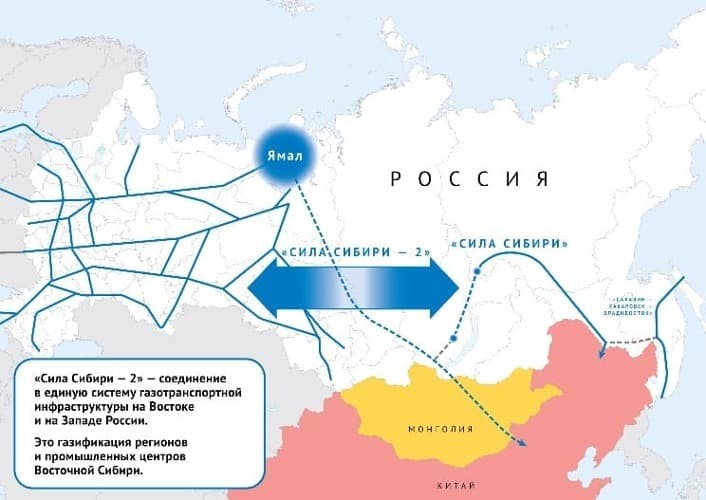 Рис. 3. Источник: «Газпром»
