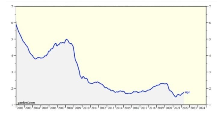Рис. 4. Стоимость обслуживания госдолга США (чистые проценты). Источник: ru.investing.com