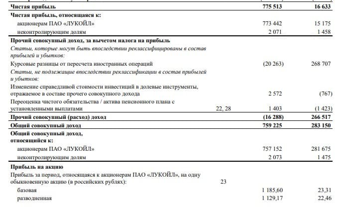 Рис. 1. Финансовые результаты «Лукойла» по итогам 2021 г. по МСФО. Источник: lukoil.ru