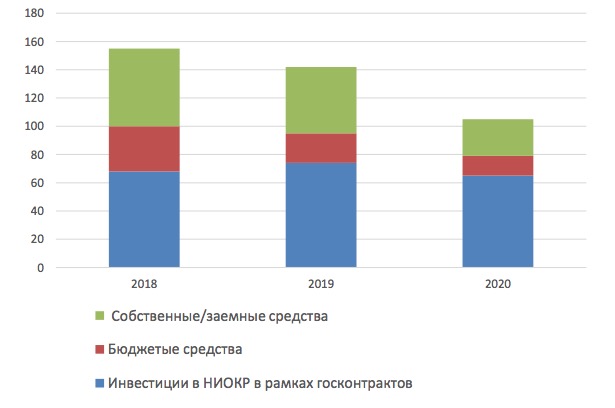 Автоваз финансовые показатели