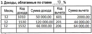 Код дохода 1530. Код дохода 1010. Код дохода 1010 и 1530. Коды дохода 1530. Налог код дохода 1530.