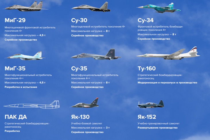 Поколения самолетов. Самолеты по поколениям. Поколения авиации в России. Поколения самолётов таблица. Численность истребителей в России.