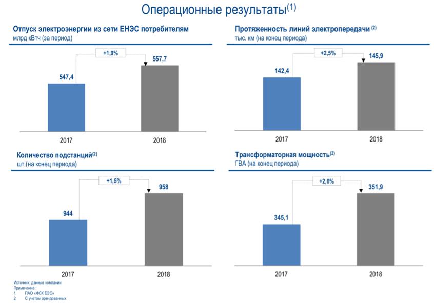 Карта мощностей фск еэс