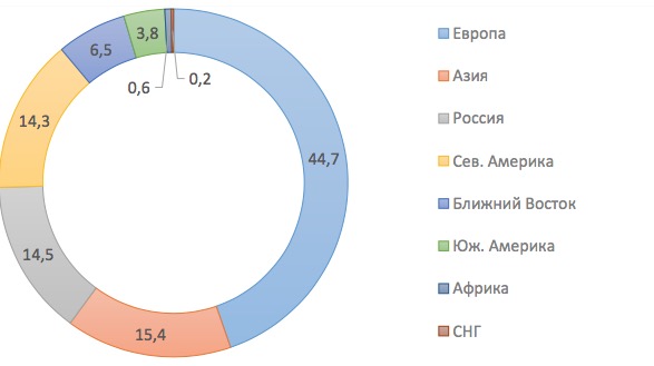 Нижнекамскнефтехим схема завода