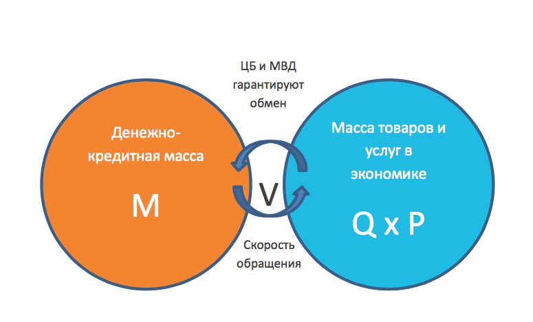 объем товаров и услуг который можно приобрести на некоторое количество денег в данный момент