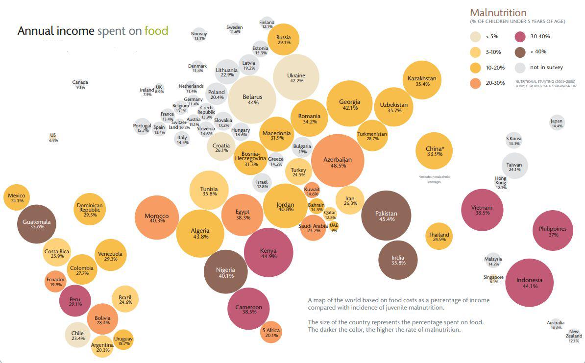 Рис. 5. Доля трат на продукты по странам мира. Источник: http://wsm.wsu.edu/researcher/WSMaug11_billions.pdf