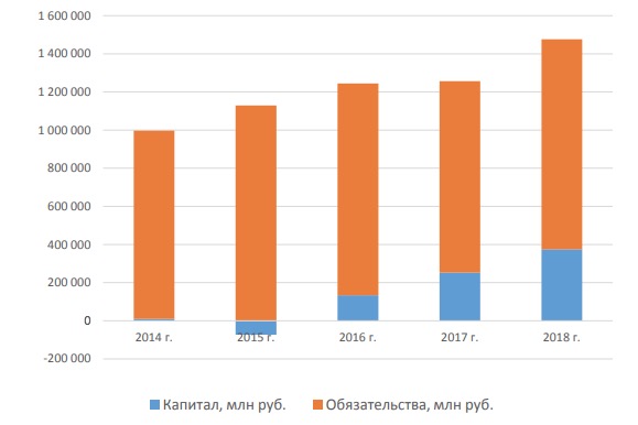 En group что за компания. En+ Group акции.