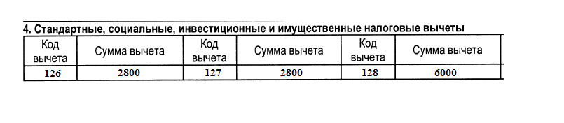 Почему сумма переплаты по декларации меньше чем вычет