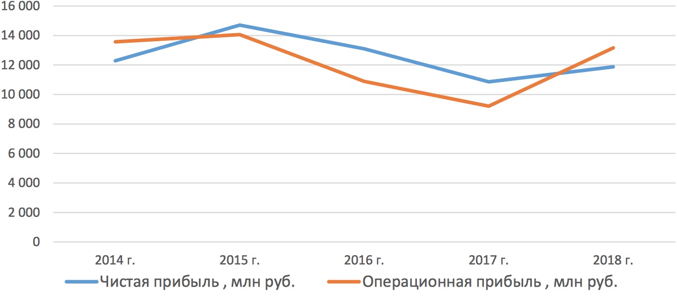 Стоимость Привилегированных Акций Мгтс