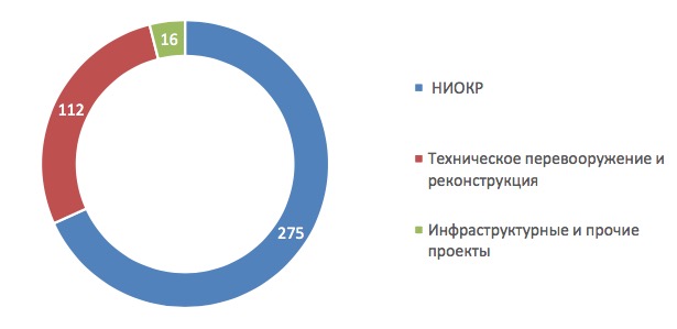 Группа компаний мс проект