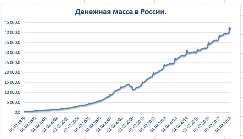 Составьте схему денежная масса