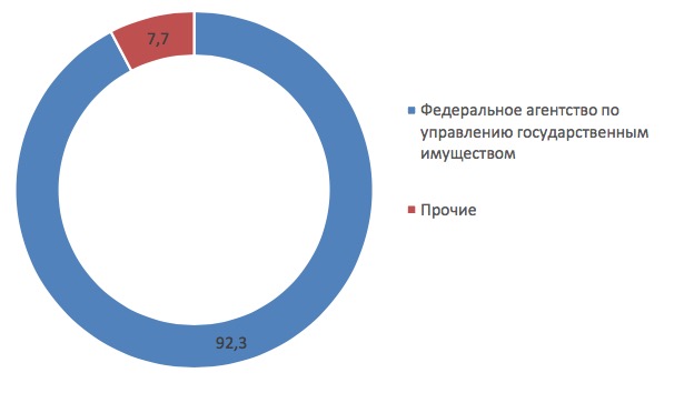 Пао оак презентация