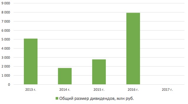 Стоимость Акций Нкнх Привилегированные На Сегодня