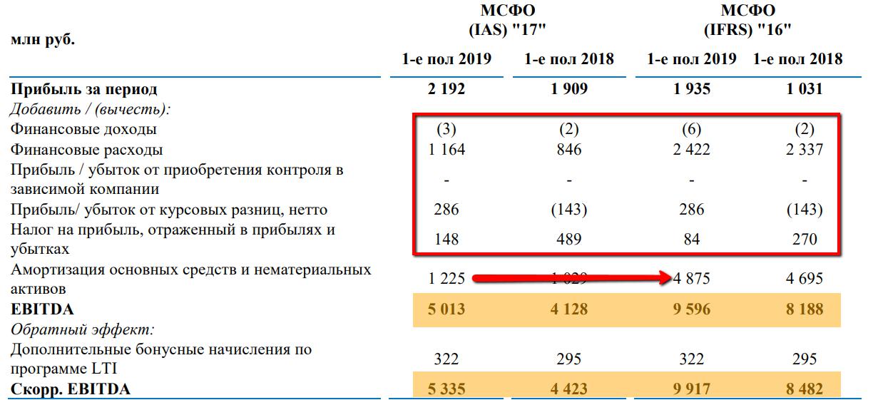 Разница между суммой. МСФО детский мир.