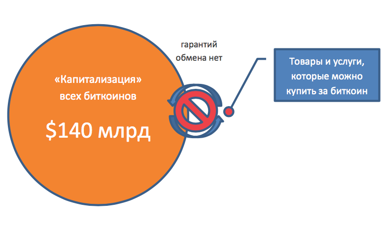 объем товаров и услуг который можно приобрести на некоторое количество денег в данный момент