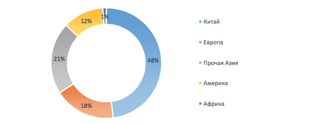 Кому принадлежит норникель. Акционеры Норильского никеля. Кому принадлежит Норильский никель. Норникель доля государства. Норникель кто владеет.