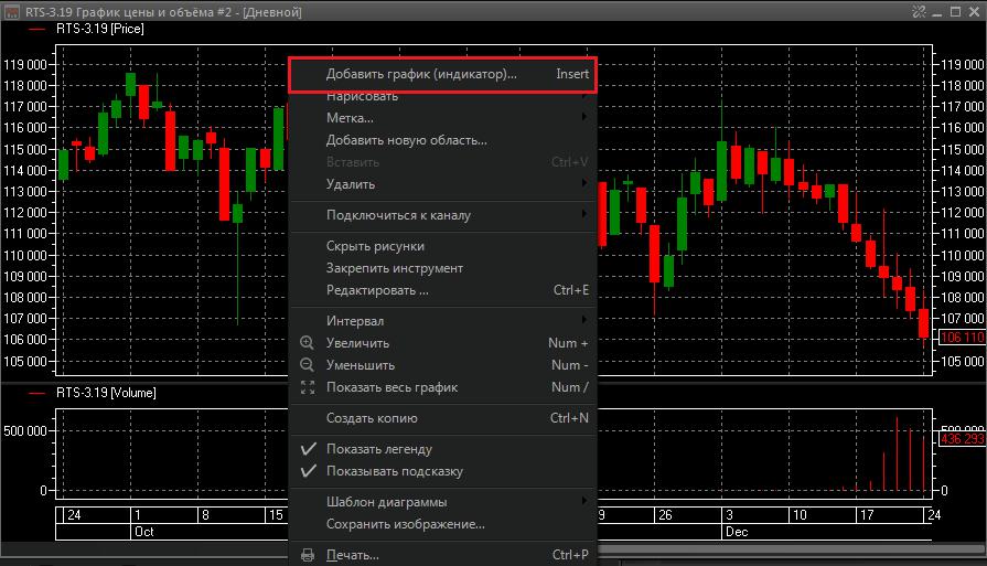 Уровни ema что такое