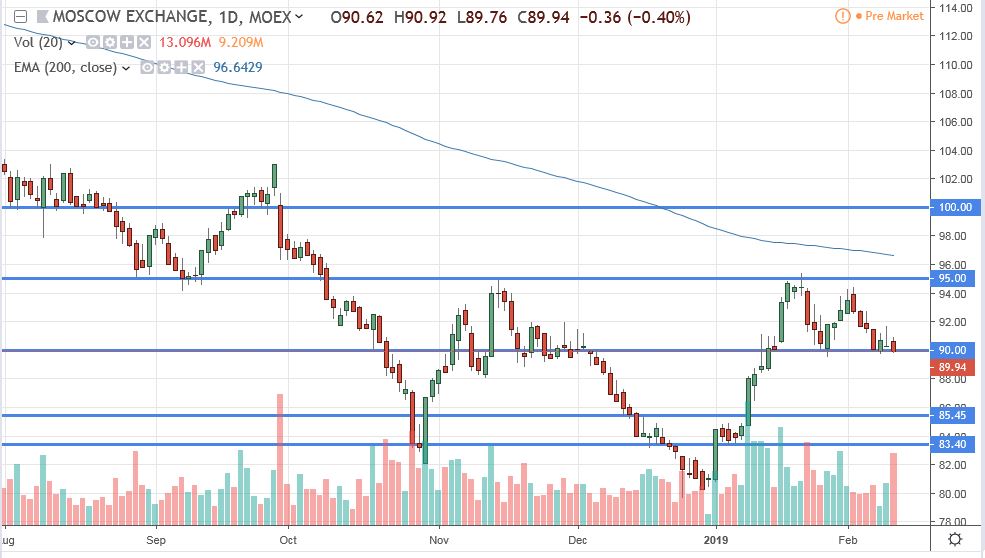 Курс usd moex